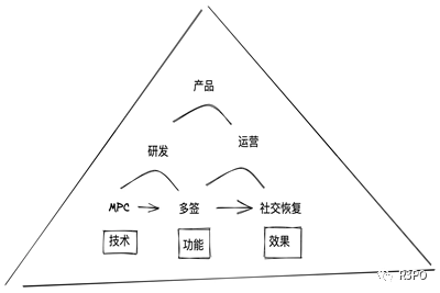 80亿亏空带走FTX<strong></p>
<p>比特币行情</strong>，钱包安全方案才能守护住Web3底线