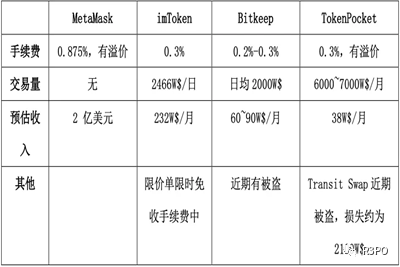 80亿亏空带走FTX<strong></p>
<p>比特币行情</strong>，钱包安全方案才能守护住Web3底线