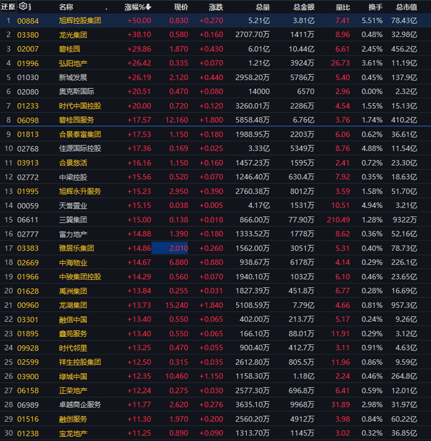 多个炒股软件崩了<strong></p>
<p>比特币行情</strong>，上交所回应；董明珠接班人，没走；“第二支箭”射出，地产股大涨；被踢出果链？700亿龙头跌停|| 大件事