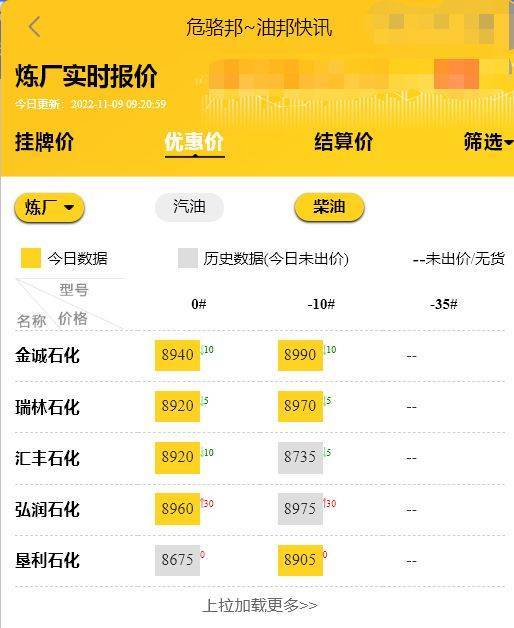 山东地炼最新油价行情<strong></p>
<p>btc价格今日行情</strong>，汽油柴油批发价今日价格预测11.9