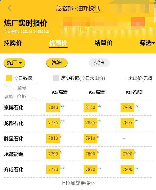 原油成品油国际油价：原油价格暴跌3%<strong></p>
<p>btc价格今日行情</strong>，山东地炼实时报价今日行情