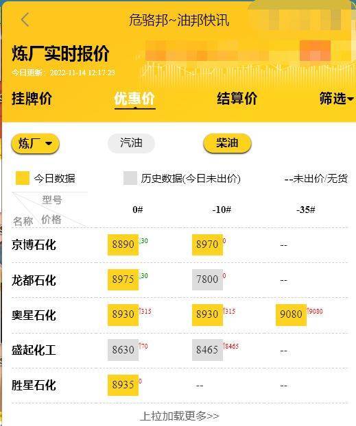 原油成品油国际油价：原油价格暴跌3%<strong></p>
<p>btc价格今日行情</strong>，山东地炼实时报价今日行情