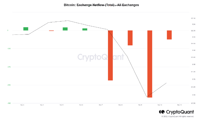 雷曼时刻<strong></p>
<p>btc价格今日行情</strong>，交易所和投资者如何应对？