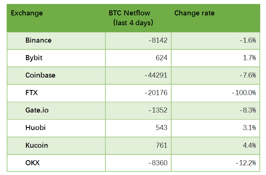 雷曼时刻<strong></p>
<p>btc价格今日行情</strong>，交易所和投资者如何应对？