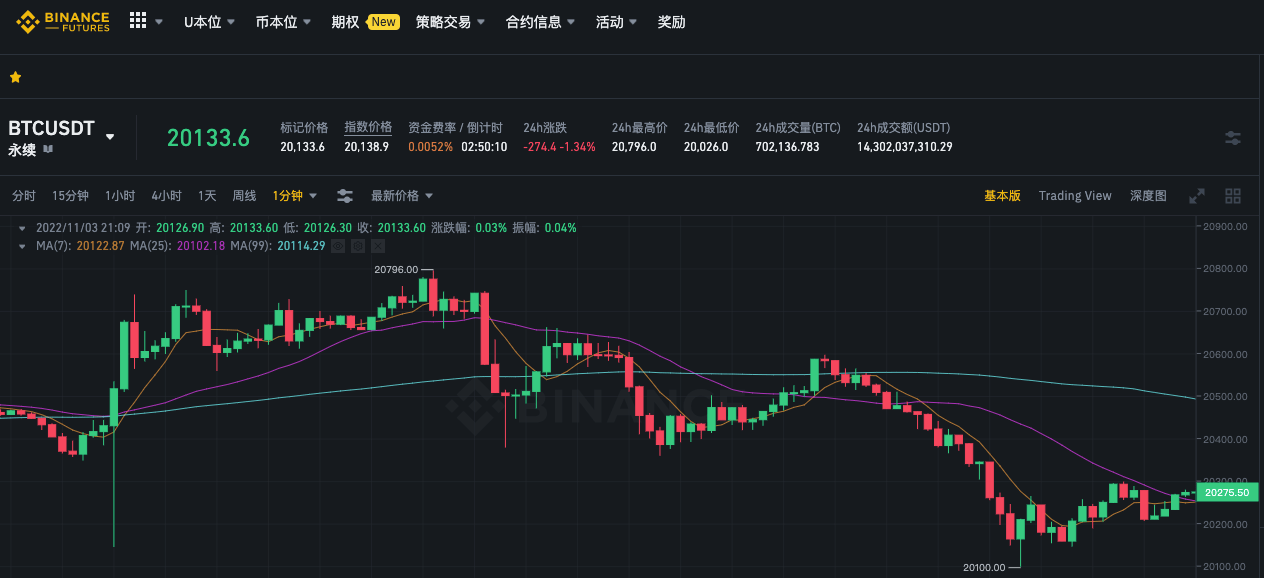合约交易所WEEX开始爆发<strong></p>
<p>btc价格今日行情</strong>，交易深度直追币安、OKX，会是新的市场黑马吗？