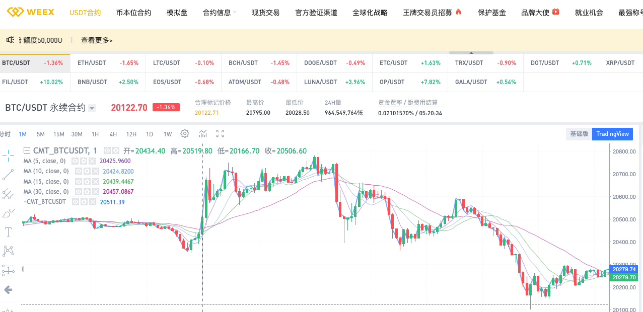 合约交易所WEEX开始爆发<strong></p>
<p>btc价格今日行情</strong>，交易深度直追币安、OKX，会是新的市场黑马吗？