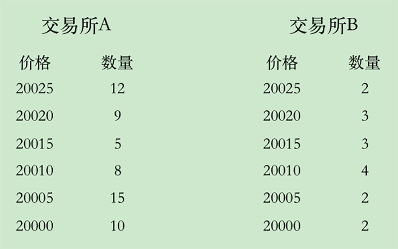 合约交易所WEEX开始爆发<strong></p>
<p>btc价格今日行情</strong>，交易深度直追币安、OKX，会是新的市场黑马吗？
