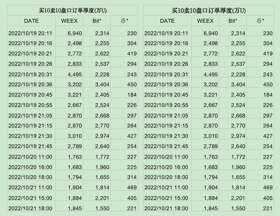 合约交易所WEEX开始爆发<strong></p>
<p>btc价格今日行情</strong>，交易深度直追币安、OKX，会是新的市场黑马吗？