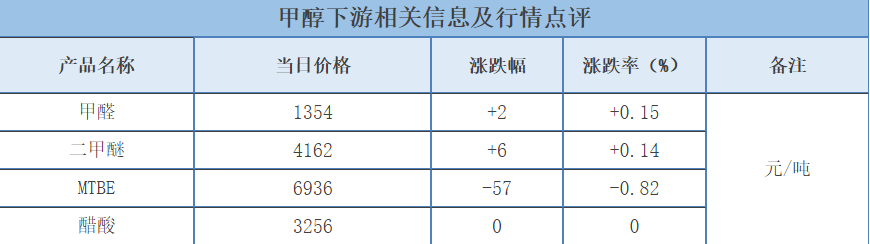 「化盟观点」甲醇日评：市场涨跌不一<strong></p>
<p>eos价格今日行情</strong>，期货盘面走强