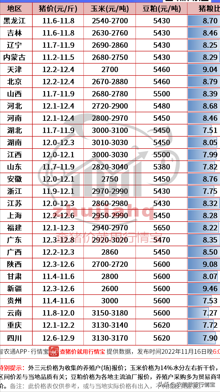终于松了口气<strong></p>
<p>eos价格今日行情</strong>！猪价多地止跌！预计明日北方低价区反弹 你信不信？