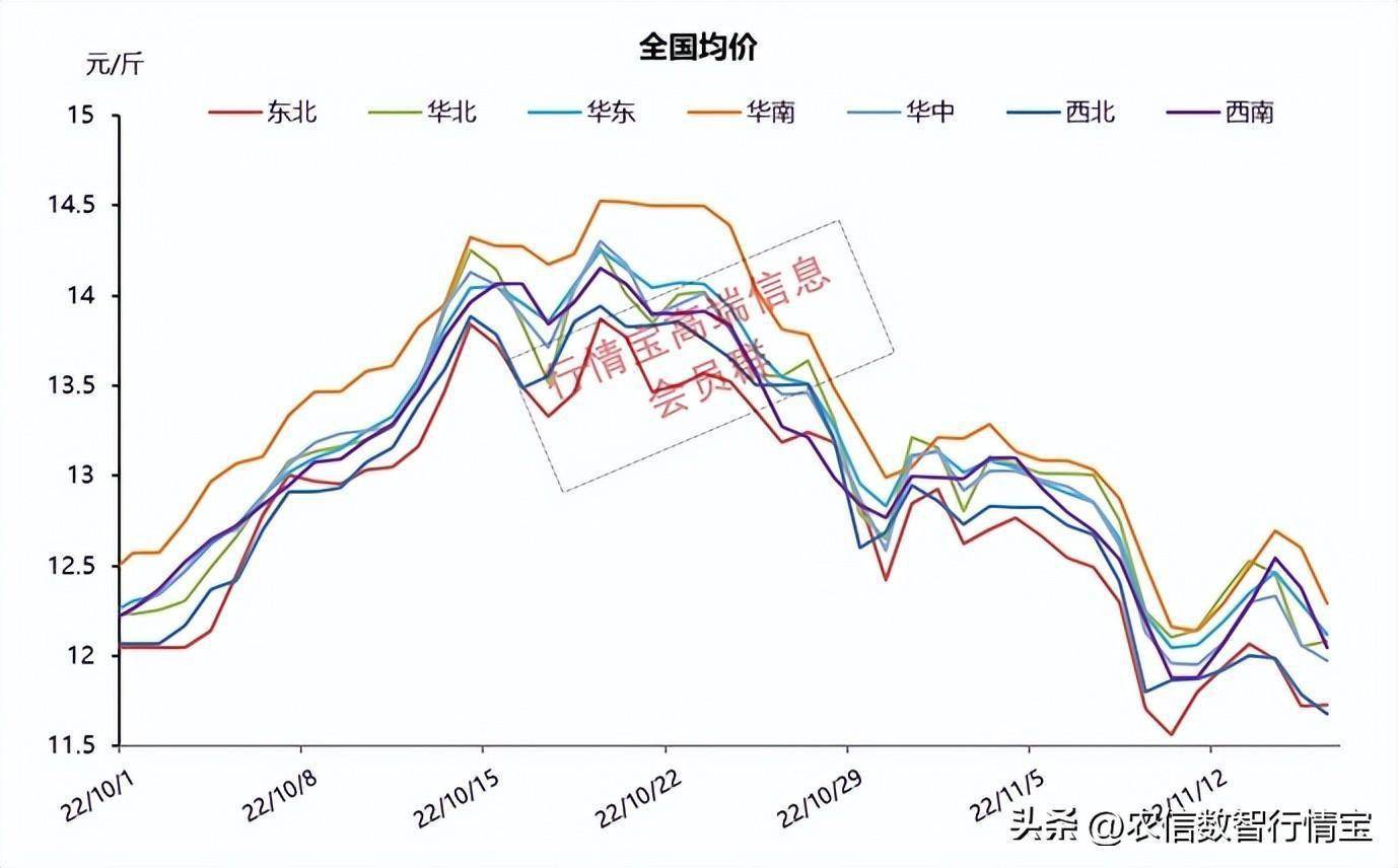 终于松了口气<strong></p>
<p>eos价格今日行情</strong>！猪价多地止跌！预计明日北方低价区反弹 你信不信？