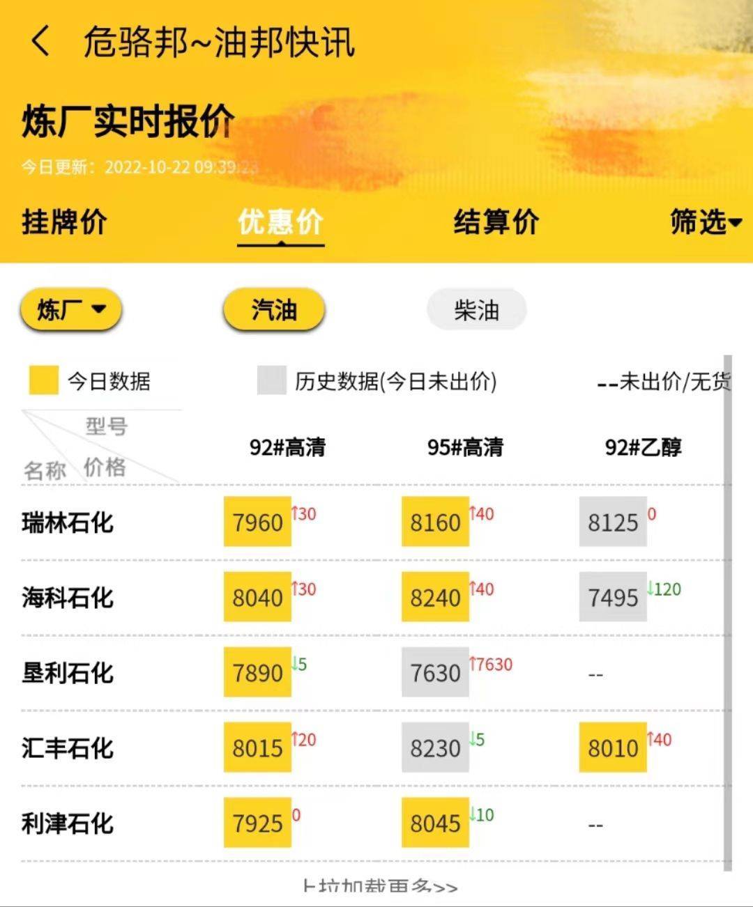 原油期货油价行情预测<strong></p>
<p>eos价格今日行情</strong>，山东地炼柴油汽油成品油行情报价周末行情