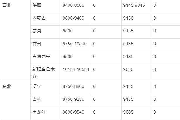 国内汽油柴油最新油价行情表<strong></p>
<p>eos价格今日行情</strong>，山东地炼油价行情最新分析