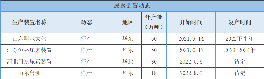 「化盟观点」尿素日评：期货市场盘面窄幅回升