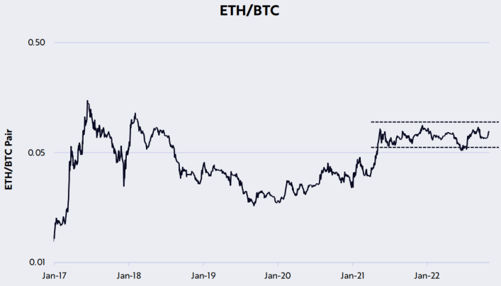 方舟Ark Invest：23个维度复盘比特币10月数据<strong></p>
<p>比特币行情最新价格</strong>，网络活动展现更多转好迹象