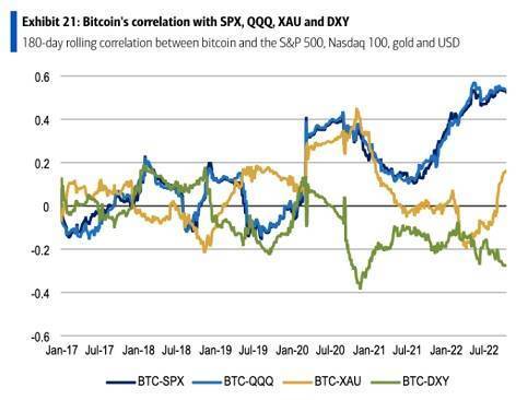 比特币与黄金的相关性正在迅速上升<strong></p>
<p>比特币行情最新价格</strong>！美银：投资者或将比特币视为避风港