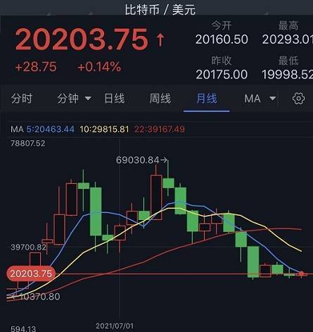 比特币与黄金的相关性正在迅速上升<strong></p>
<p>比特币行情最新价格</strong>！美银：投资者或将比特币视为避风港