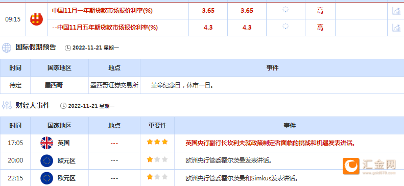 稳健王老余：11.21以太坊/比特币行情解析<strong></p>
<p>比特币 行情</strong>！