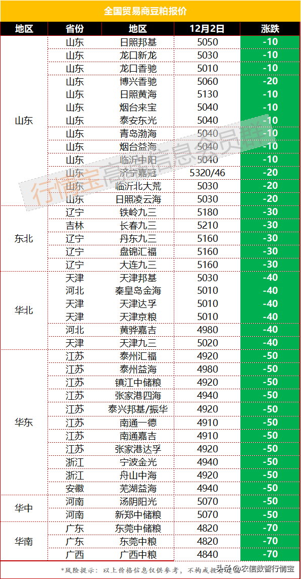 今日豆粕价格行情<strong></p>
<p>比特币今日价格行情</strong>，加速下跌
