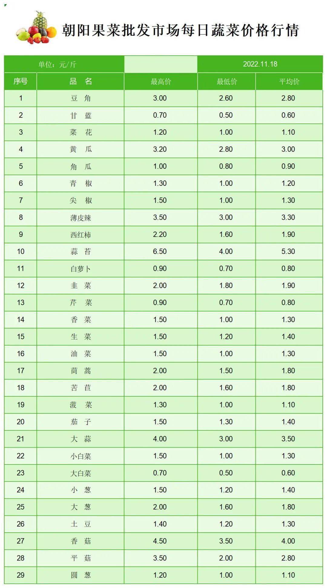 今日蔬菜价格行情<strong></p>
<p>比特币今日价格行情</strong>！