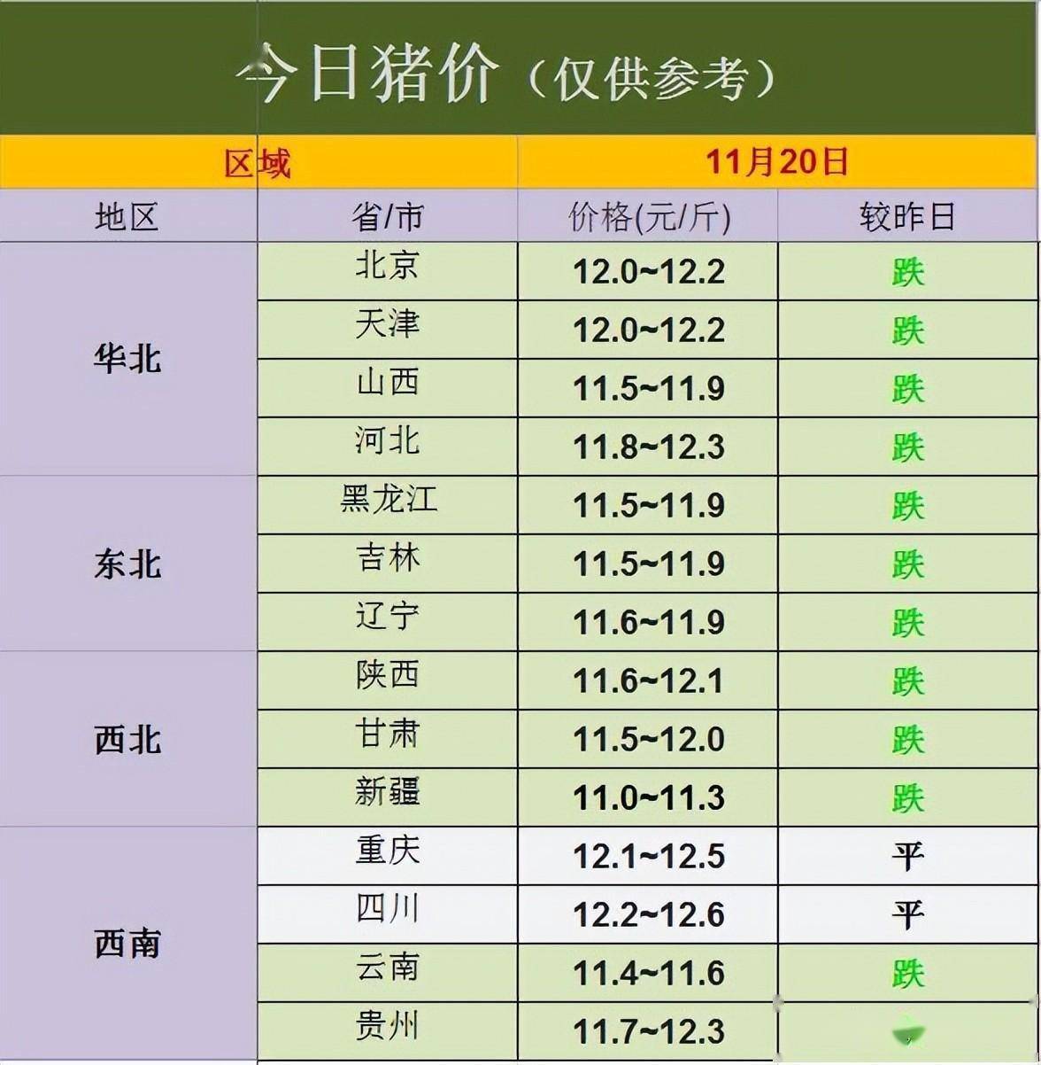 「今日生猪价格」消费疲软、腌腊行情推迟<strong></p>
<p>比特币今日价格行情</strong>，生猪价格再跳水