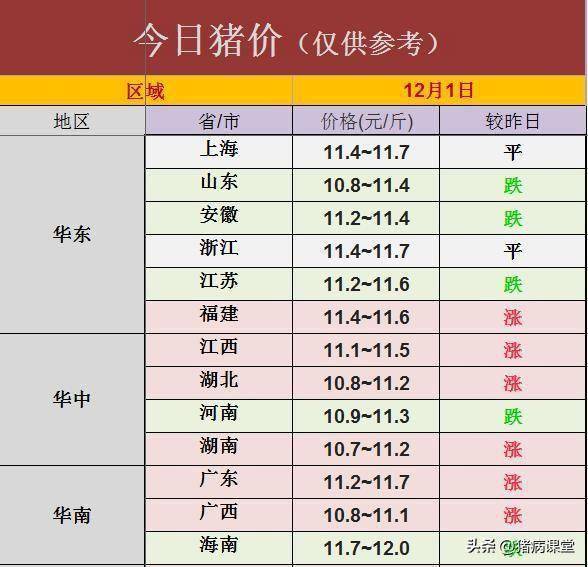 今日生猪价格｜全国生猪价格稳中略有涨跌<strong></p>
<p>比特币今日价格行情</strong>，行情不温不火