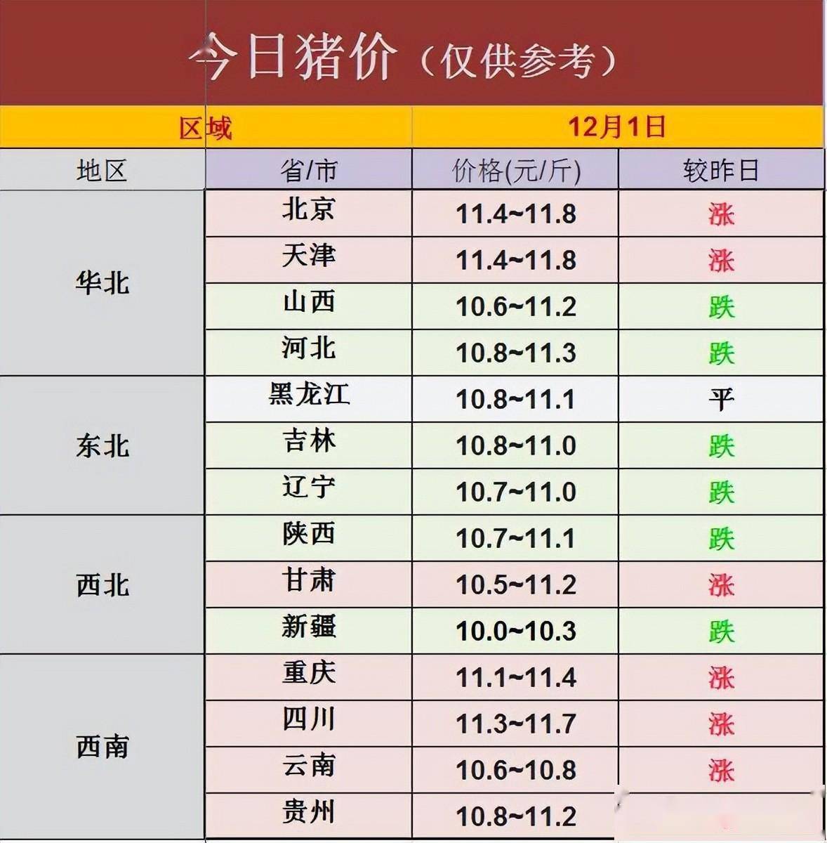 今日生猪价格｜全国生猪价格稳中略有涨跌<strong></p>
<p>比特币今日价格行情</strong>，行情不温不火