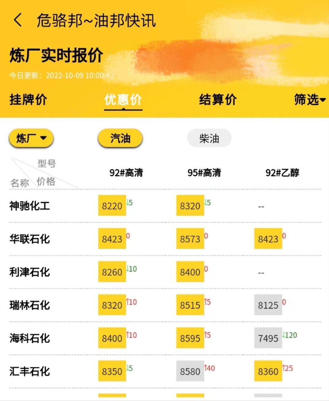 今日山东地炼油价最新价格<strong></p>
<p>比特币今日价格行情</strong>，国际原油价格走势行情分析10.9