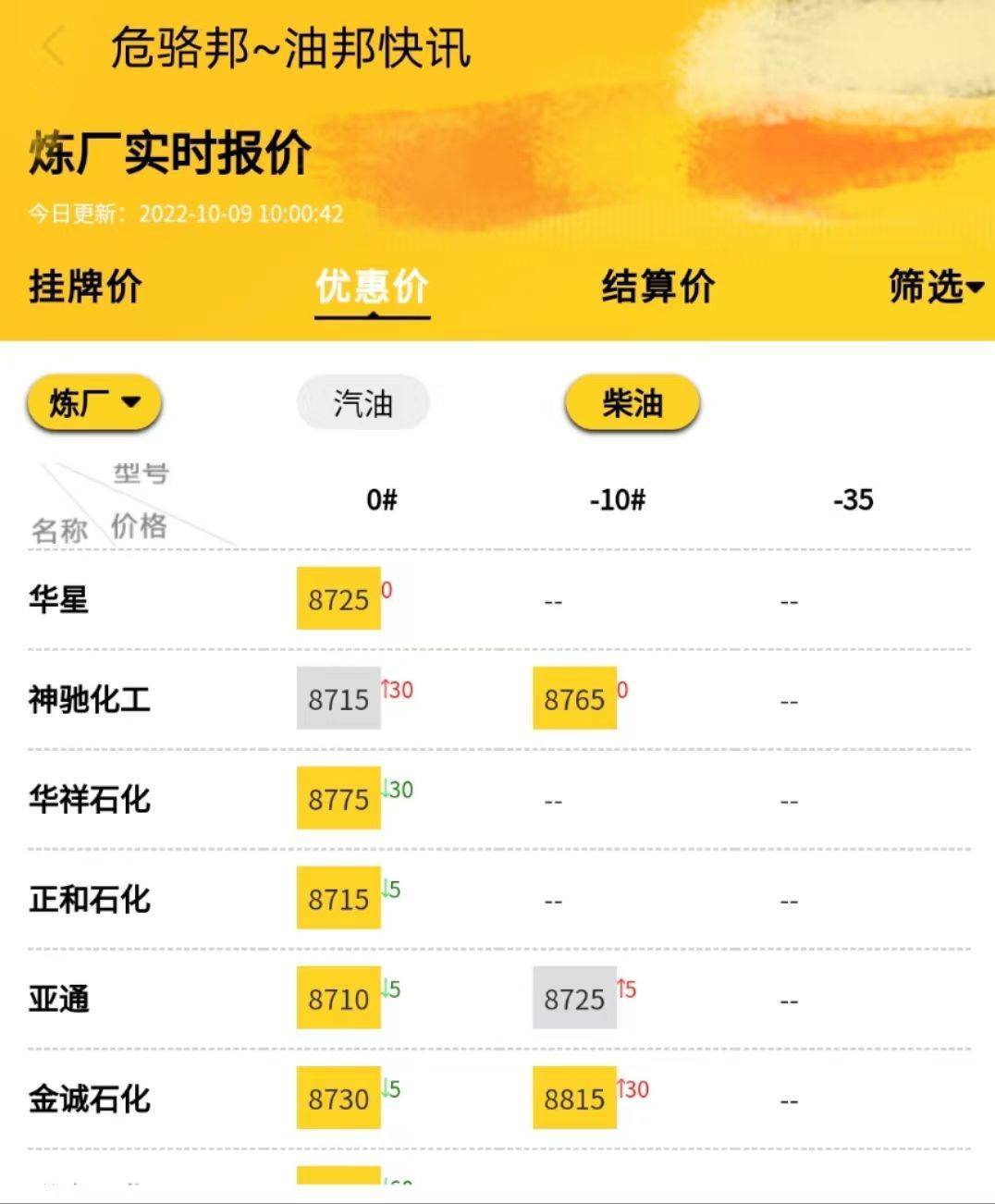 今日山东地炼油价最新价格<strong></p>
<p>比特币今日价格行情</strong>，国际原油价格走势行情分析10.9