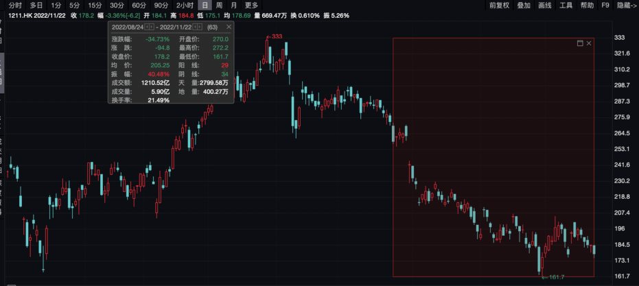 “股神”巴菲特出手: 减持比亚迪<strong></p>
<p>今日比特币</strong>，“打假”比特币
