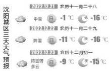 今日最低-16℃ 沈城阵雪后降温