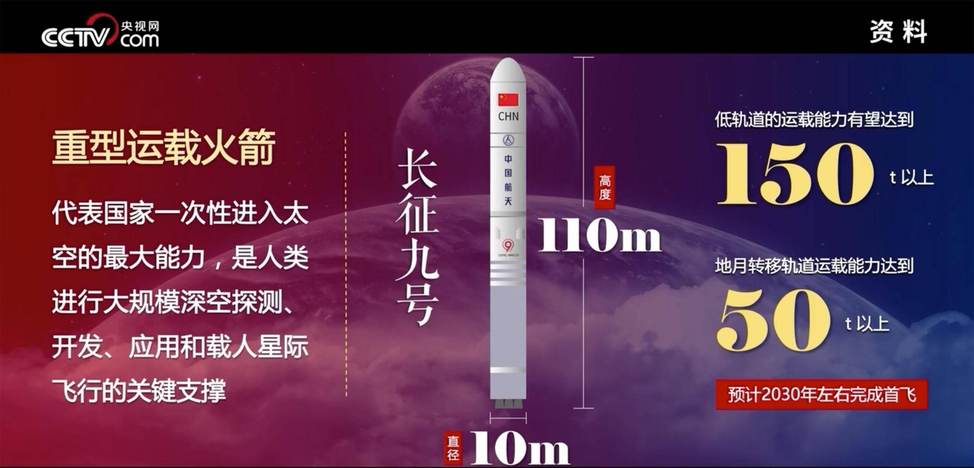新一代载人火箭、月球互联网、觅音计划<strong></p>
<p>中国比特币网</strong>，中国航天最新蓝图来了
