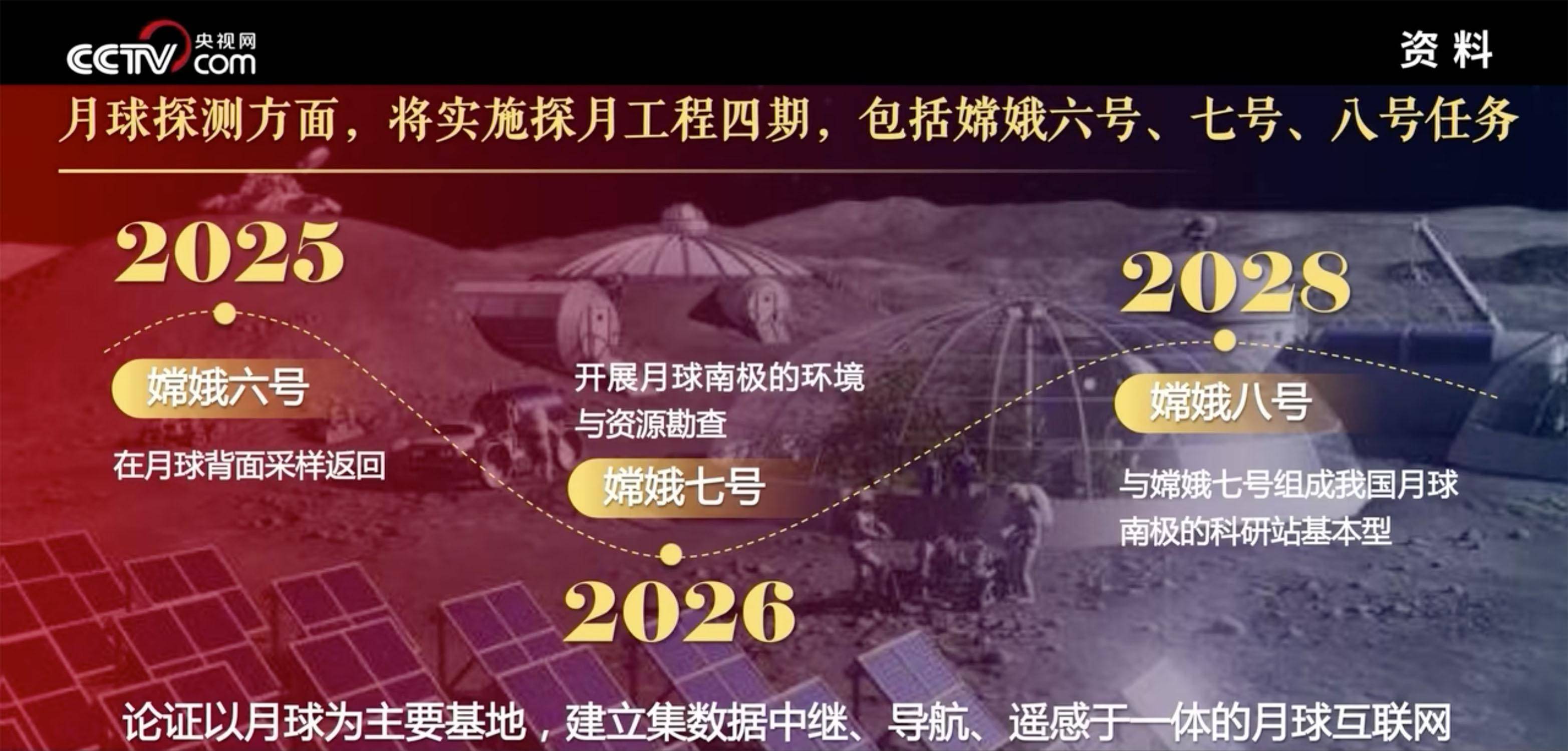 新一代载人火箭、月球互联网、觅音计划<strong></p>
<p>中国比特币网</strong>，中国航天最新蓝图来了
