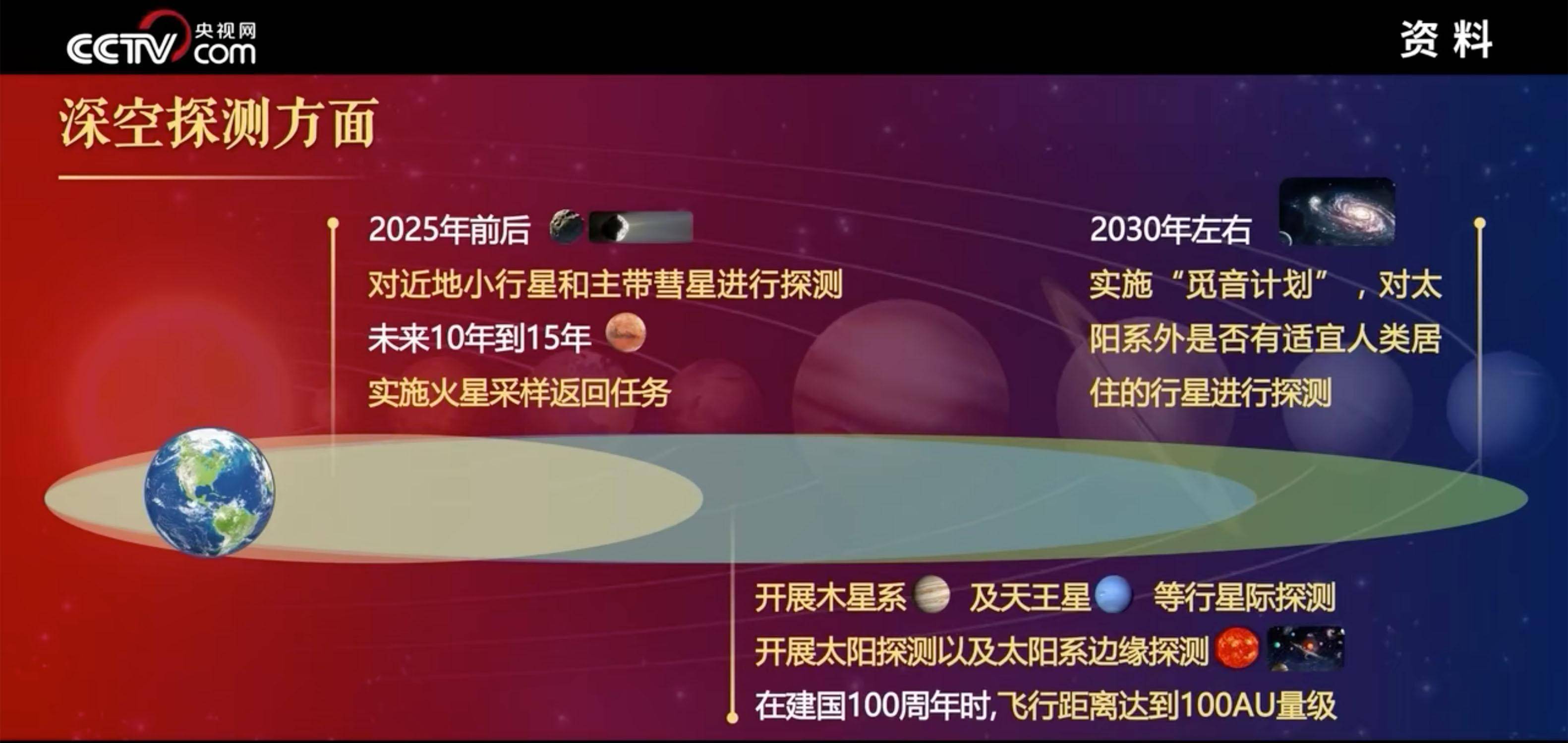 新一代载人火箭、月球互联网、觅音计划<strong></p>
<p>中国比特币网</strong>，中国航天最新蓝图来了