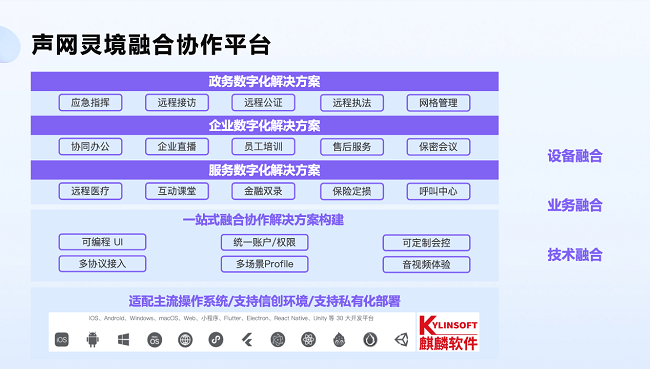 声网入选2022中国ToB行业年度调研·实力先锋企业