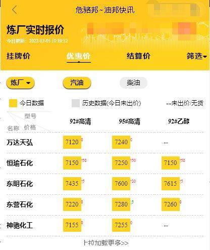今日油价最新价格<strong></p>
<p>比特币今日的最新价格</strong>，山东地炼报价今日最新消息12.5