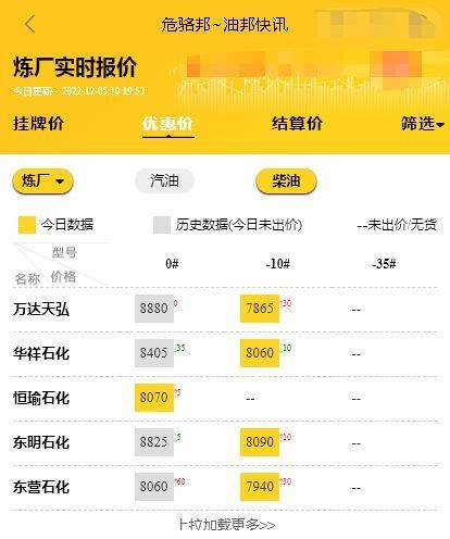 今日油价最新价格<strong></p>
<p>比特币今日的最新价格</strong>，山东地炼报价今日最新消息12.5
