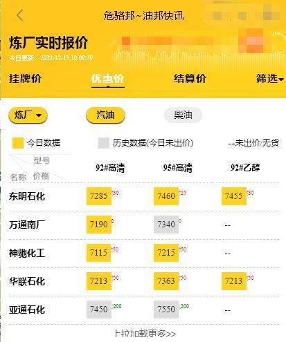 山东地炼油今日报价行情<strong></p>
<p>莱特币价格今日行情</strong>，今日原油价格最新油价12.13