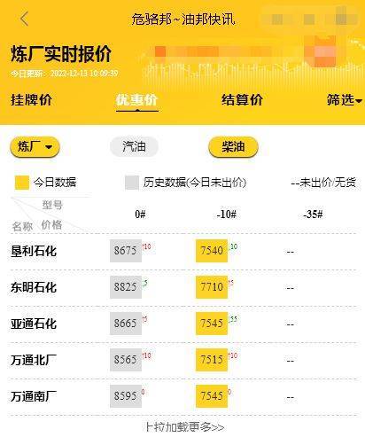 山东地炼油今日报价行情<strong></p>
<p>莱特币价格今日行情</strong>，今日原油价格最新油价12.13