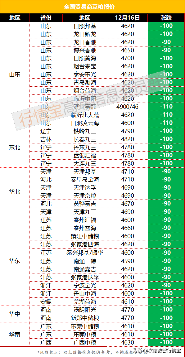 抓紧备货<strong></p>
<p>莱特币价格今日行情</strong>，豆粕下周可能反弹！今日豆粕价格行情