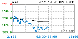 人民币黄金最新价格：2022年10月20日<strong></p>
<p>fil币价格今日行情</strong>，人民币黄金最新价格行情表