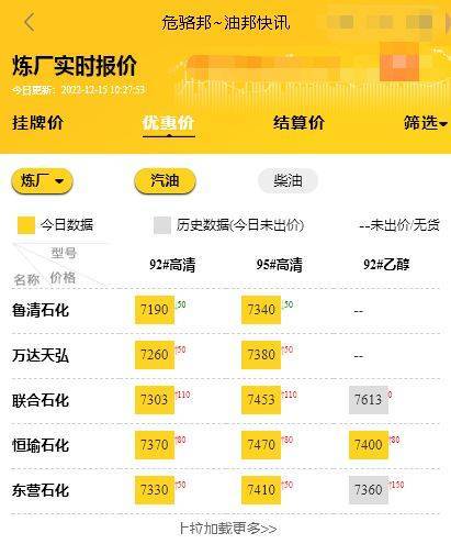 山东地炼厂今日报价行情<strong></p>
<p>fil币价格今日行情</strong>，地炼柴油批发价格最新12.15