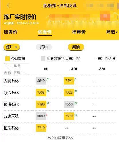 山东地炼厂今日报价行情<strong></p>
<p>fil币价格今日行情</strong>，地炼柴油批发价格最新12.15