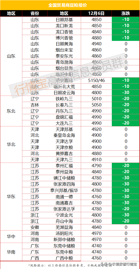 豆粕再跌100<strong></p>
<p>fil币价格今日行情</strong>！还能跌多少？今日豆粕价格行情