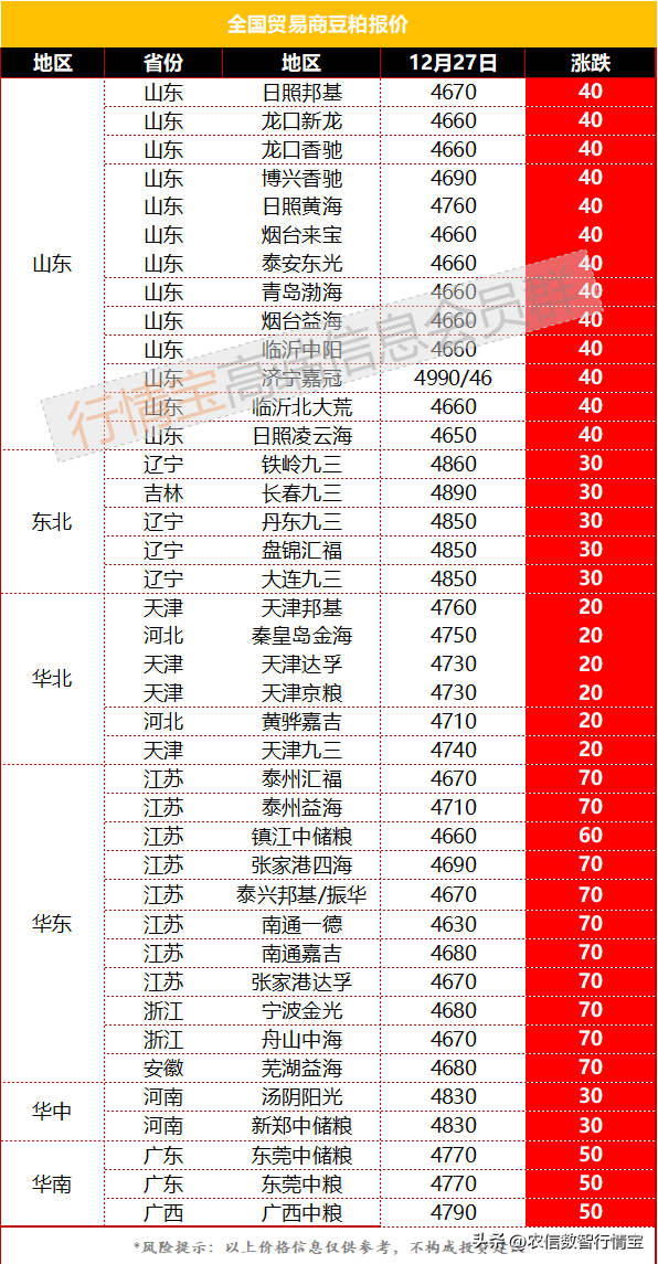 节前备货启动<strong></p>
<p>fil币价格今日行情</strong>，豆粕强势反弹，行情反转了吗？今日豆粕价格