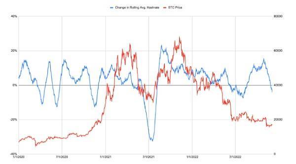 频频暴雷的黑天鹅是否让BTC价格触及周期底部<strong></p>
<p>btc价格行情</strong>？