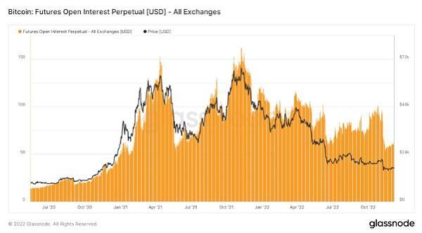 频频暴雷的黑天鹅是否让BTC价格触及周期底部<strong></p>
<p>btc价格行情</strong>？