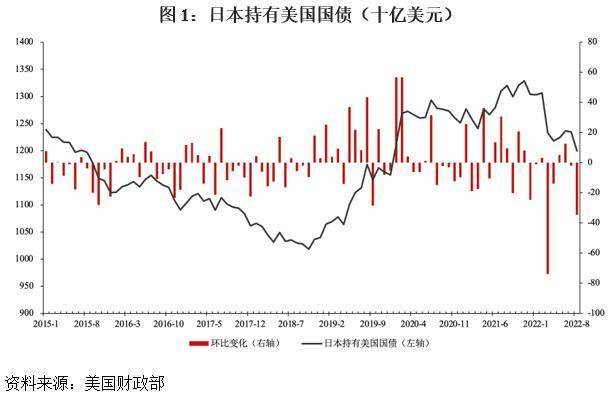 日元跌破150关口<strong></p>
<p>最新美元汇率</strong>，或将迎来新一轮贬值周期