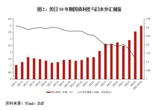 日元跌破150关口<strong></p>
<p>最新美元汇率</strong>，或将迎来新一轮贬值周期