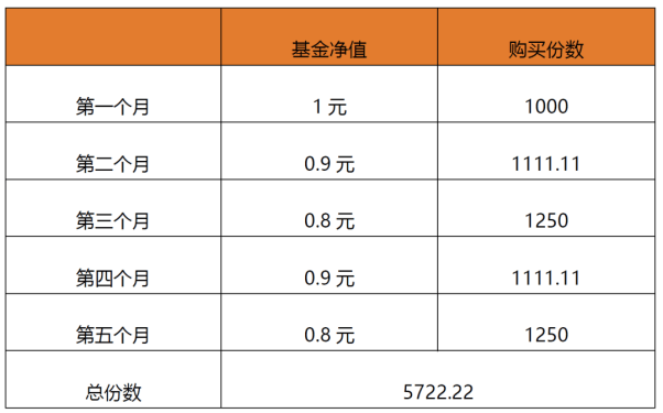 中融基金:基金定投的盈利“秘诀”